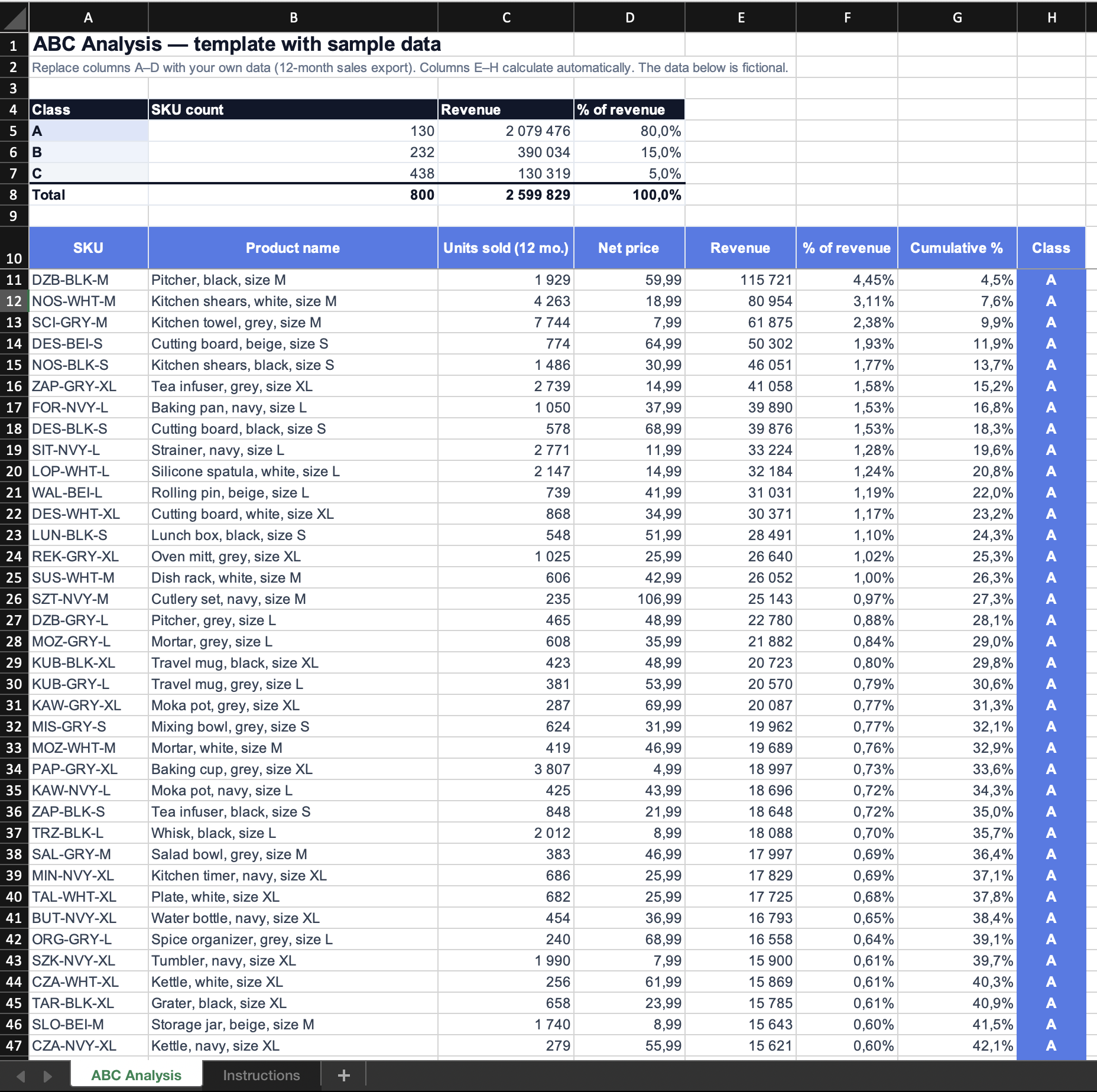 ABC analysis in Excel — example with 800 SKUs split into classes A, B and C