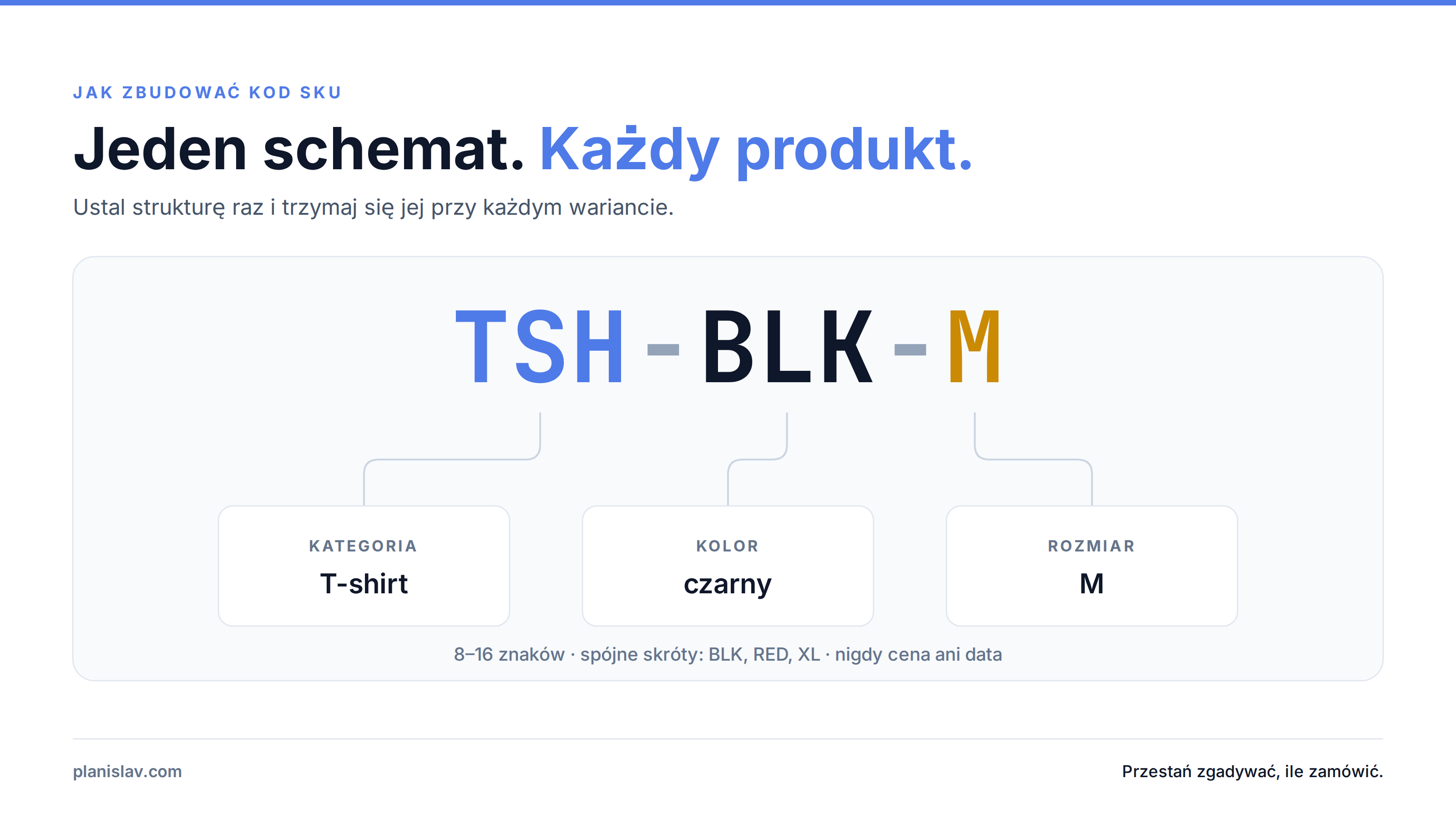 Jak zbudować kod SKU — schemat Kategoria-Kolor-Rozmiar